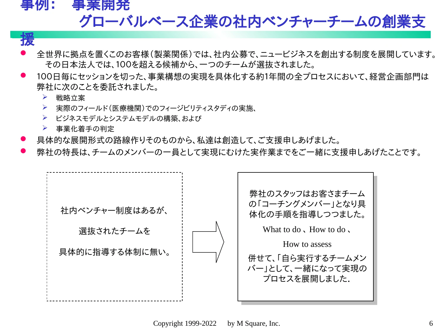 事例：グローバルベース企業の社内ベンチャーチームの創業支援