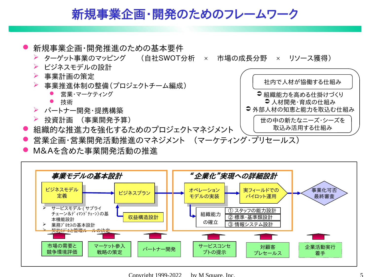 新規事業企画・開発のためのフレームワーク