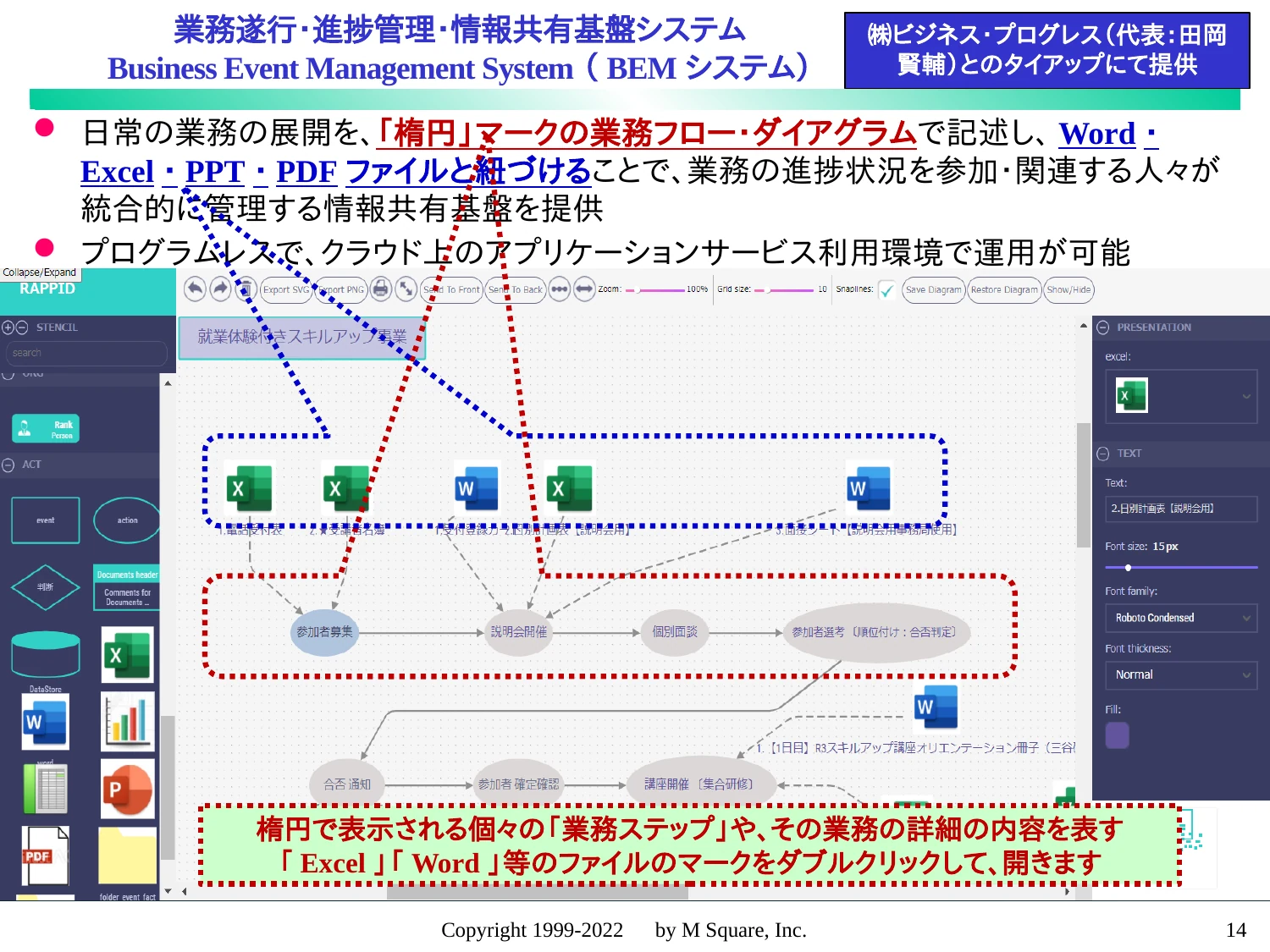 業務遂行・進捗管理・情報共有基盤システム BEMシステム