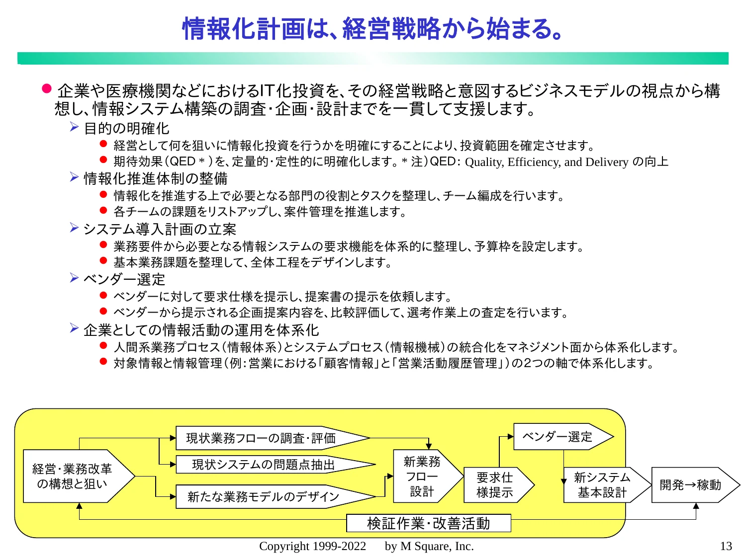 情報化計画は、経営戦略から始まる。