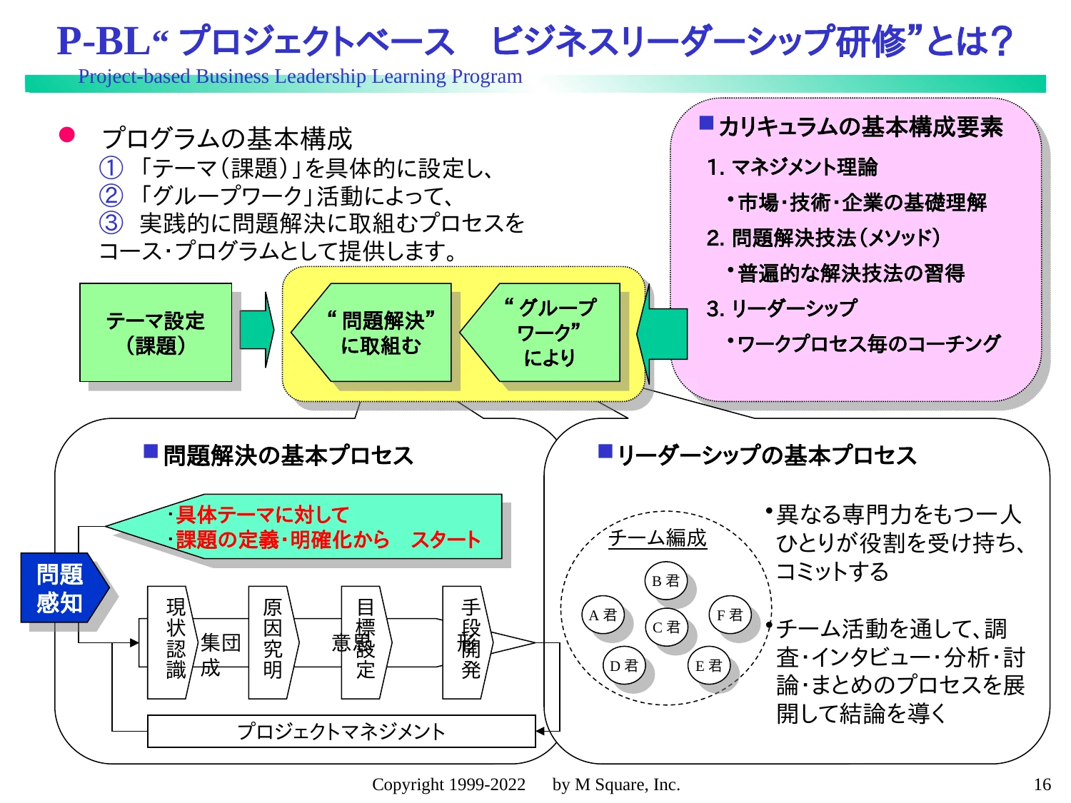 P-BL プロジェクトベース ビジネスリーダーシップ研修とは？